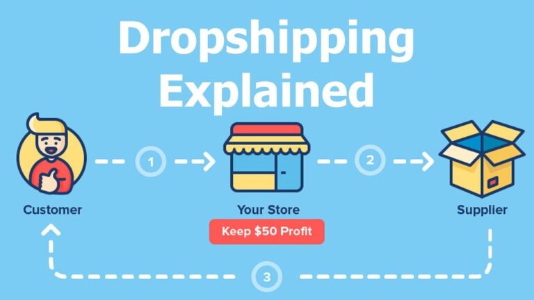 How to Launch a Dropshipping Store with Zero Investment?