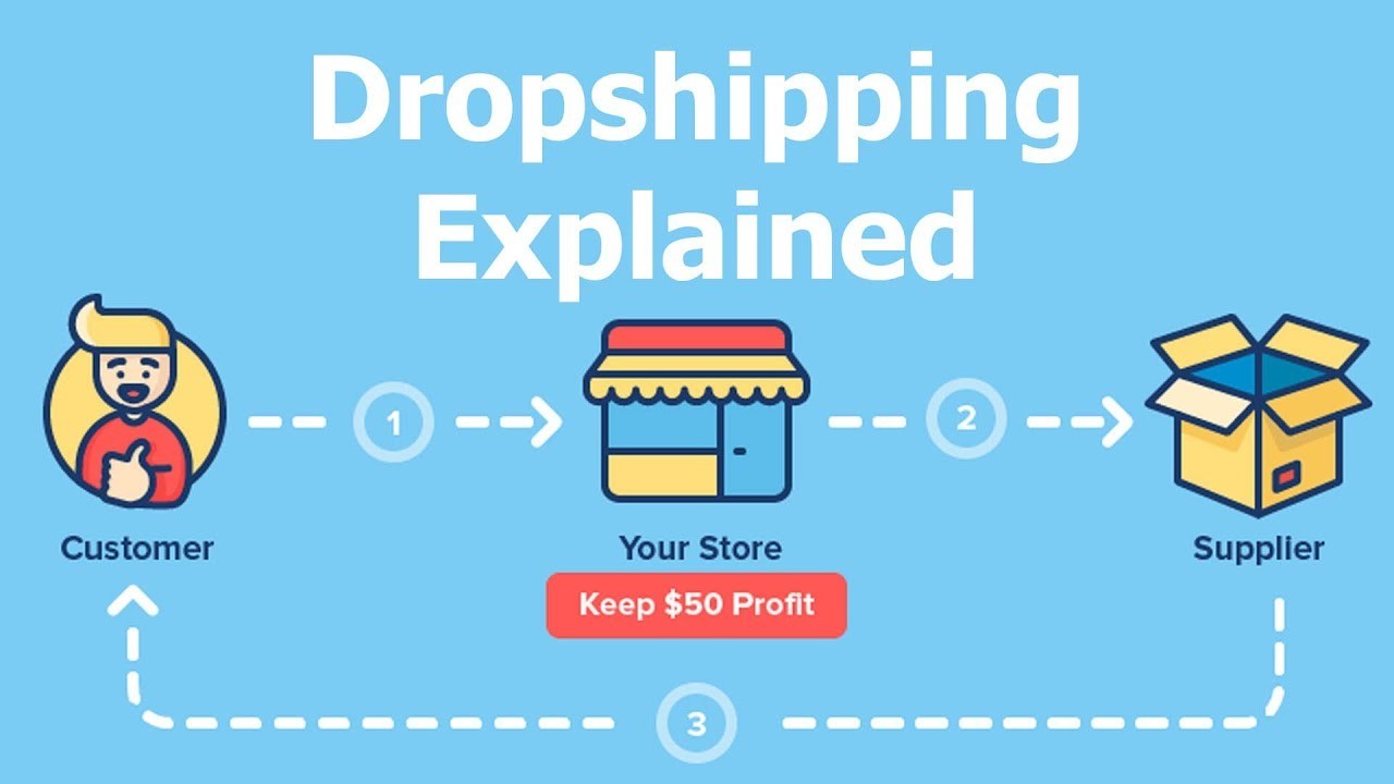 How to Launch a Dropshipping Store with Zero Investment?