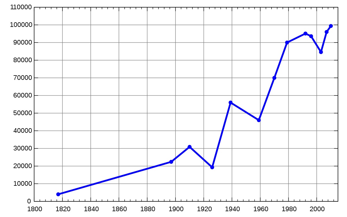 shillong teer chart